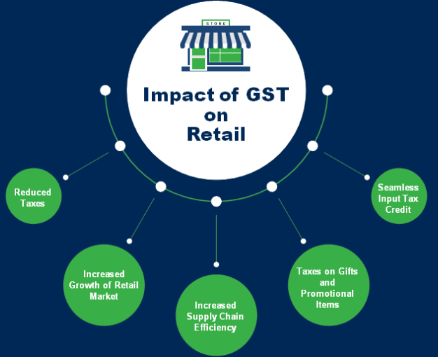 infoskysoftware's tweet photo. GST Ready Billing Software for special discount upto 5-10%. More Products/Services and website/SMS visit- https://t.co/qc45ehueOo. Call us 8882244401, 02, 03. Hurry!. https://t.co/jgkBFVg8i5