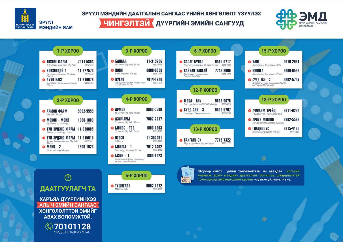 BHBC_UB's tweet photo. @chingeltei_dist дүүргийн иргэдэд ЭРҮҮЛ МЭНДИЙН ДААТГАЛЫН САНГААС ҮНИЙН #ХӨНГӨЛӨЛТ ҮЗҮҮЛДЭГ #ЭМИЙН САНГУУДЫН ХАЯГ БАЙРШИЛ
#Share #Save
@M_Oyunchimeg https://t.co/FNoCv0ZOBd