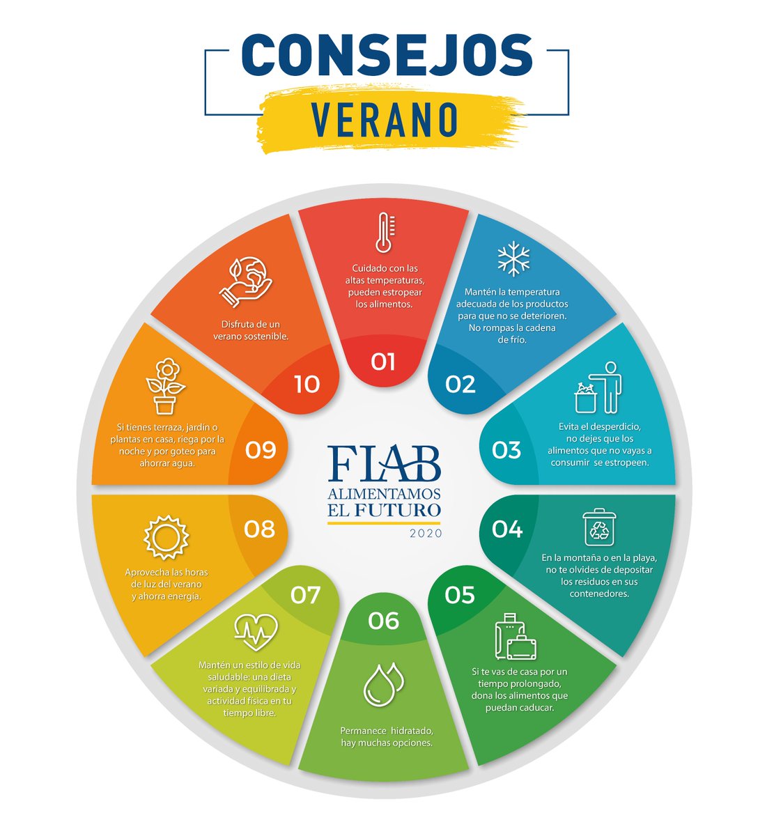 esFIAB's tweet photo. Disfrutar al máximo del #verano es totalmente compatible con el cuidado del #medioambiente y la práctica de #hábitos de vida #saludables, por lo que @esFIAB presenta un decálogo de #consejos prácticos para conseguirlo 🌞🤗 https://t.co/M3ugvsk74V https://t.co/PQ9YoBM6Wb