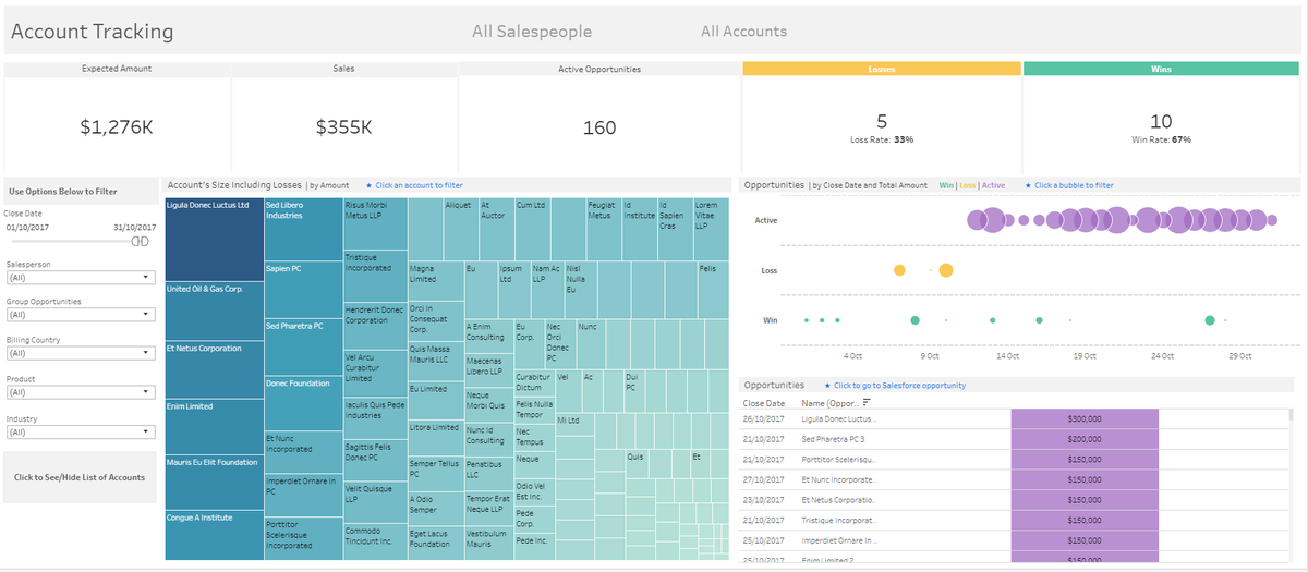 Growteq's tweet photo. De combinatie van Salesforce en Tableau; wat brengt het ons. Lees er alles over in ons blog: https://t.co/w8ODIExX9F https://t.co/OpayVHQsXp