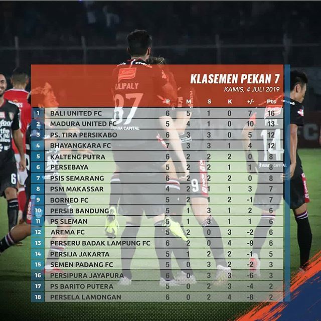 Aremania_biru's tweet photo. Sementara.

___

#liga12019
#shopeeliga1
#Arema
#Aremania https://t.co/zsolXaZDNs https://t.co/cGfzQEmyRU