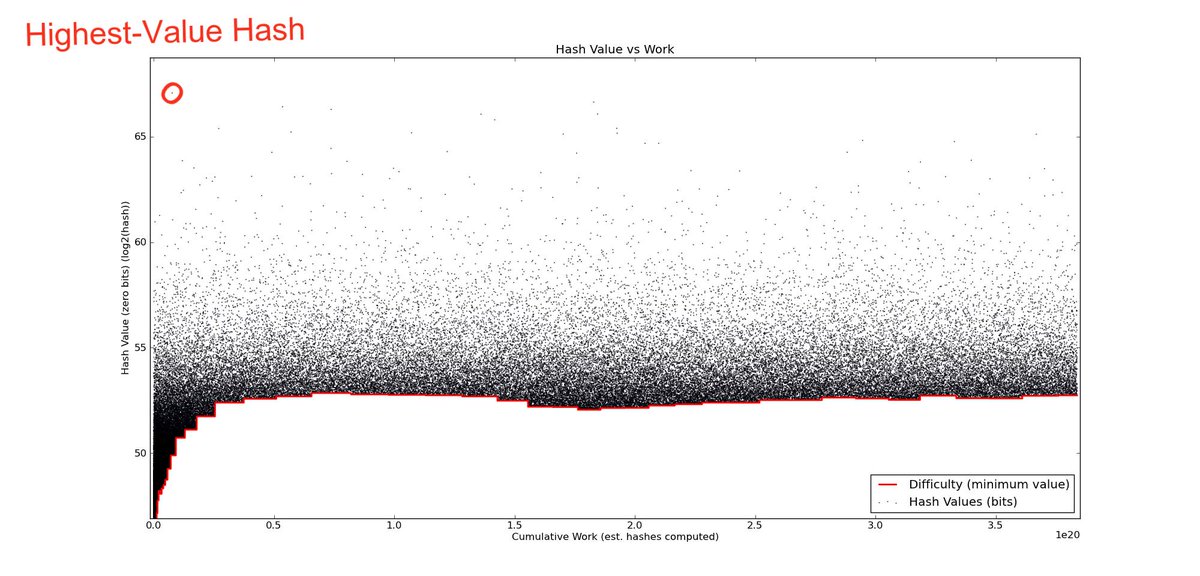 (obviously,  @socrates1024 talked about this in bitcoin talk in 2012  https://bitcointalk.org/index.php?topic=98986.0)