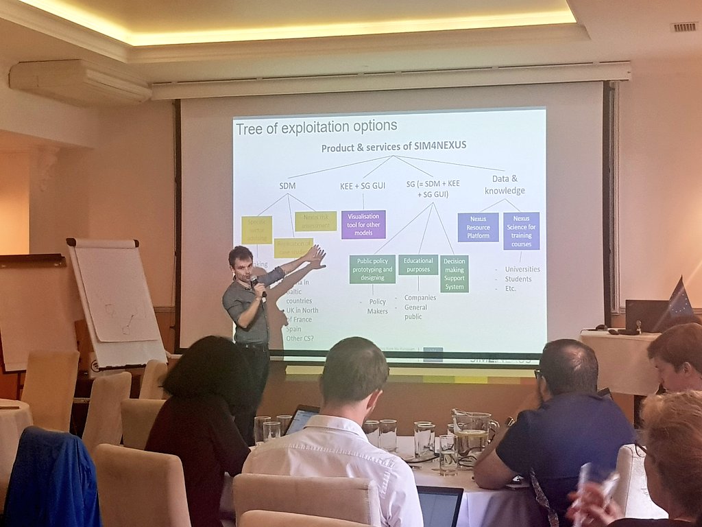 SIM4NEXUS's tweet photo. What are the #paths of #exploitation? What can we develop together? @SIM4NEXUS will deliver a #SeriousGame but significant #knowledge is produced, too 🔝 Our partners divided in groups to explore the different options. #makinganimpact https://t.co/xaQhx4icbF
