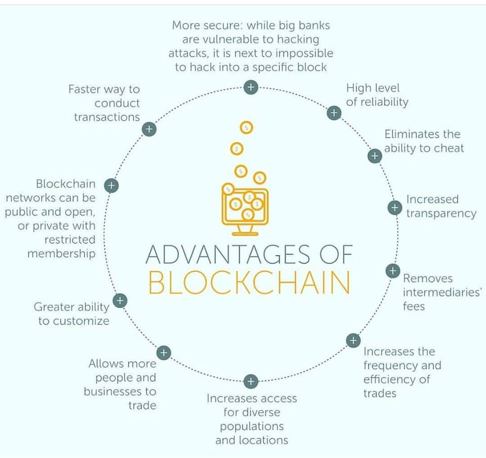 PassageXNetwork's tweet photo. #ThursdayThoughts A quick overview of the advantages of blockchain. https://t.co/6OCUW8rzlE