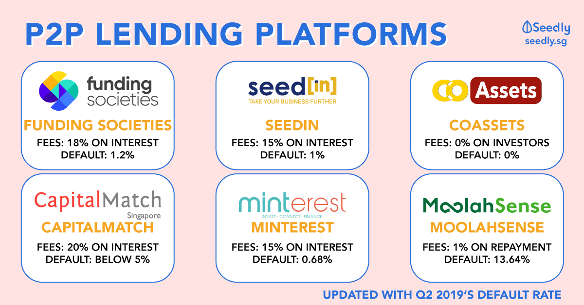 burnmark_'s tweet photo. #P2P #Lending platforms comparison via @seedly_app
https://t.co/boUeXHDjPA
@SeedInPH @MoolahSense @fundsocieties @CapitalMatchSG @coassets  @minterest_sg https://t.co/0cO9N3eXdG