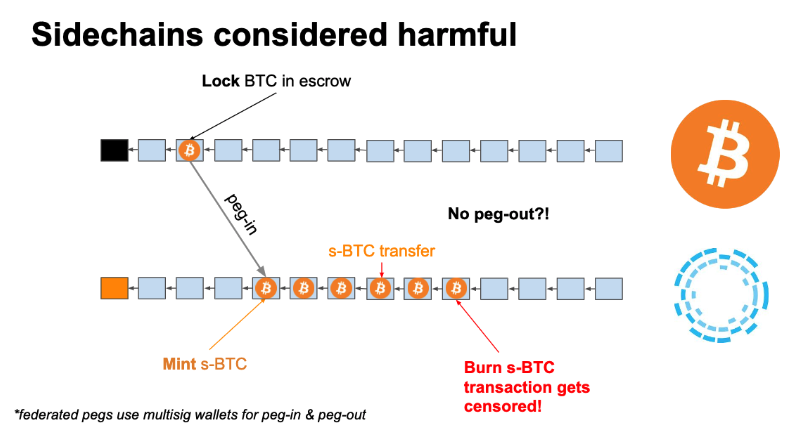 What if the receiving chain's consensus halts (i.e., no blocks are produced)? What if the miners refuse to include your locking transaction?WORST CASE SCENARIO: YOU LOSE ALL YOUR MONEY