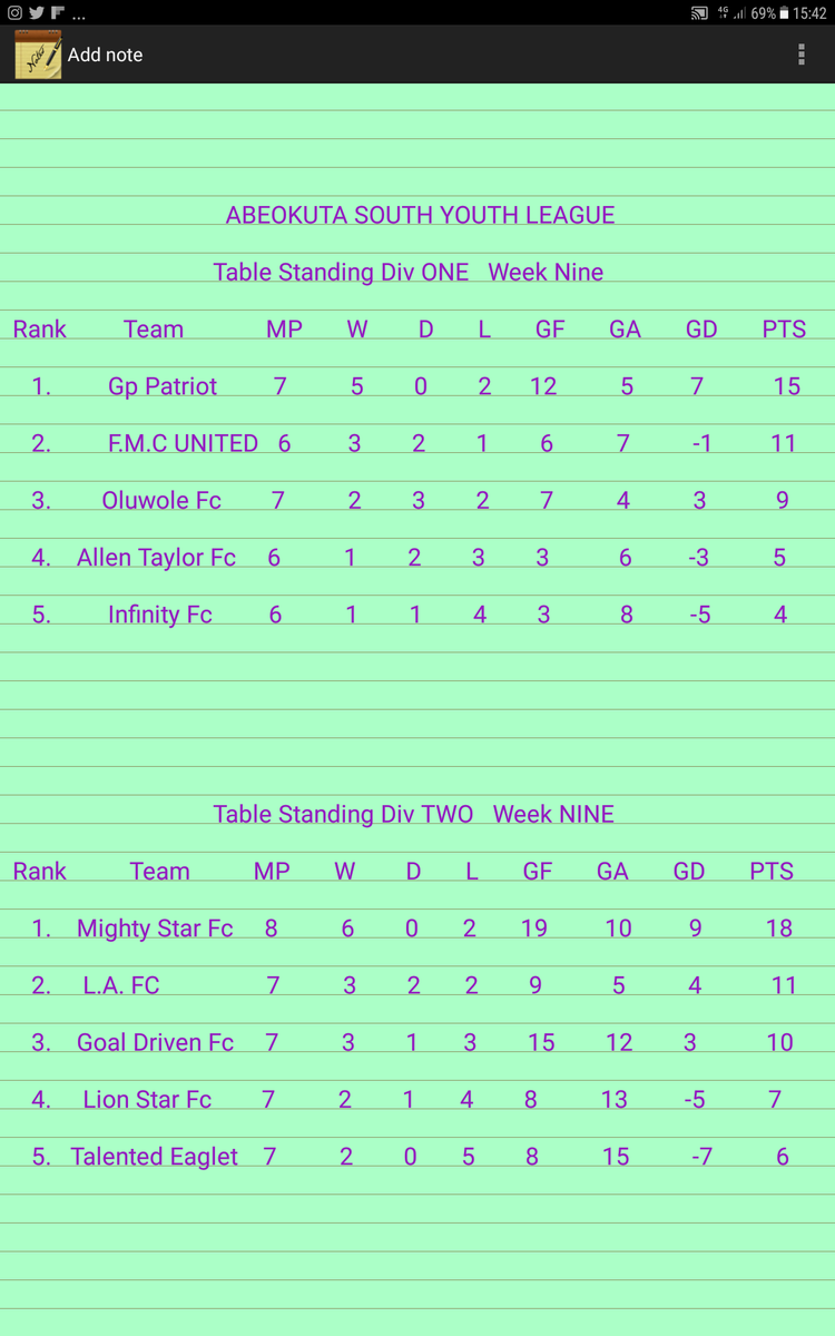 ASYLMC's tweet photo. How the league stands ahead of week ten https://t.co/AznnJUAyPP