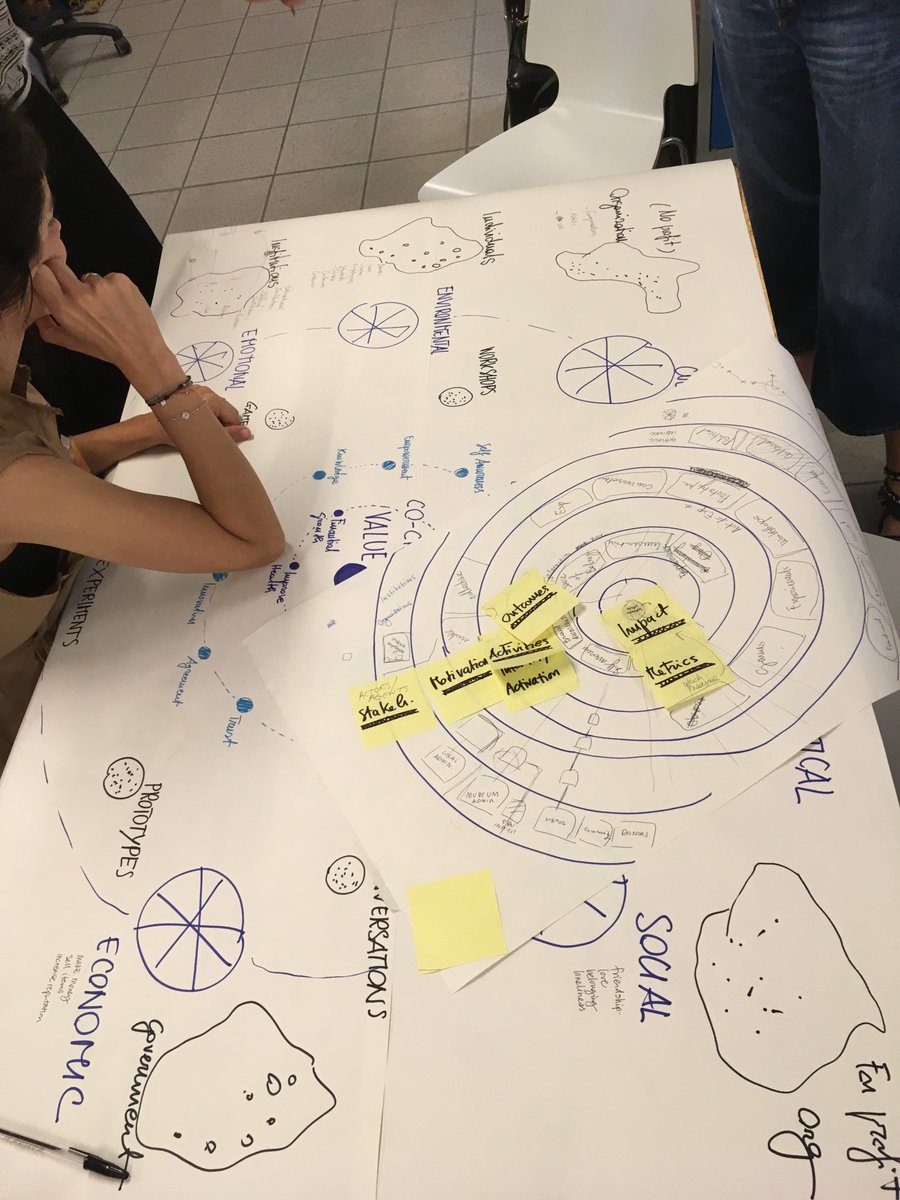 FIP_POLIMI's tweet photo. #designingrtdexperiemnts @polimi PhD #summerschool is getting really hot: thoughts, ideas, reflections, discussions are taking the space of @the_polifactory . stay tuned for the result of our @birgseva #systemorienteddesign #gigamapping activity https://t.co/2QN1IgOgYv