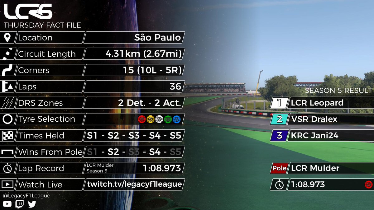 LegacyChRacing's tweet photo. The LCR Team Championship has been decided here 3 times, and this Sunday's finale will make that 4 ๐
๐ง๐ท Previous Winners:
S1 - ๐ฒ๐ฝ Lyracrish
S2 - ๐ฌ๐ง TOR PePsii
S3 - ๐ฌ๐ง LCR HAYDEN
S4 - ๐ฉ๐ช LCR Leopard
S5 - ๐ฉ๐ช LCR Leopard
#LCR6 #OneLegacy #ThursdayFactFile https://t.co/5IetIqGNac