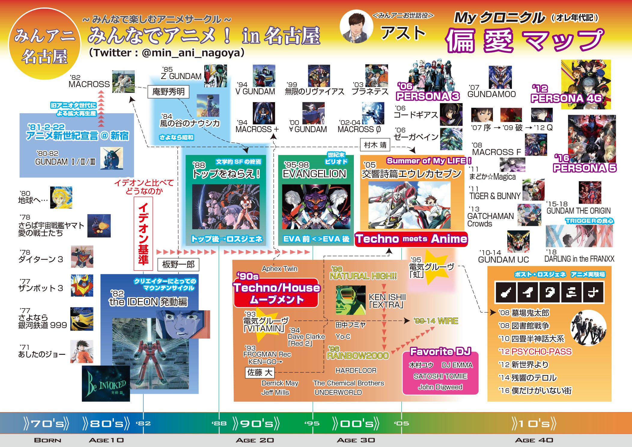 アニメオフ会 Twitter Search Twitter