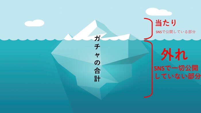 تويتر しゃ على تويتر 何度も言うけどよぉ ツイッターのガチャ報告に釣られてガチャを引こうとするんじゃねぇぞ アレは何千何万という屍の上に立ってるただの氷山の一角に過ぎないんだよッッッッ T Co 4qjkf56cnl