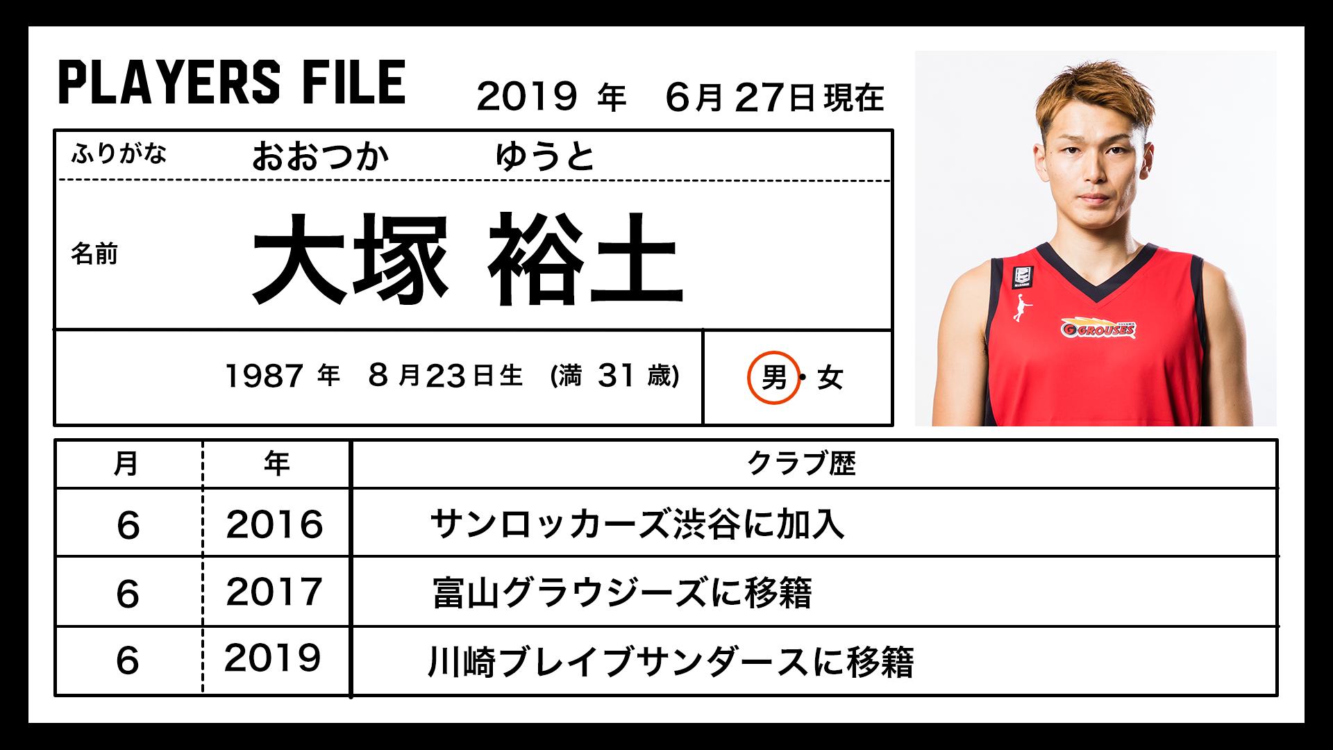 B League Bリーグ 移籍選手ファイル 2 大塚 裕土 31 富山グラウジーズ 川崎ブレイブサンダース Yutootsuka Brave Thunders B League All Star Game 19ではmvpを獲得 カモン の愛称で親しまれる名シューターが 新天地でも華麗なシュートを