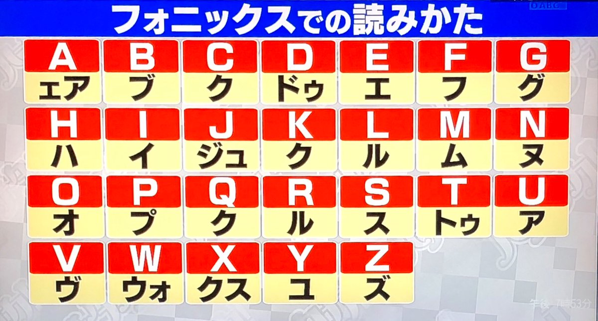 ロージア On Twitter 英語圏での アルファベットの発音 エービーシー