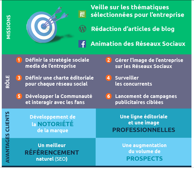 mystiK_Studio's tweet photo. c'est malheureusement trop tard... En revanche, si vous souhaitez améliorer votre image et promouvoir vos offres sur le social media, ce profil est fait pour vous. 

#SocialMedia
#DigitalMarketing 
#CommunityManage

Plus de détails sur ses rôles ici 👇👇 4/4 https://t.co/B5UgZScIdI