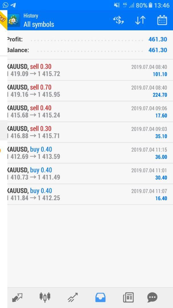 lisaSE3's tweet photo. For Daily Profit #Gold &amp; #forex
Join my Group at Telegram  https://t.co/JSzJxrWrHn

 #EURUSD #GBPUSD #XAUUSD #fxpro #dowjones #mt4
#mt5 #adss #fxtm #xm #icmarket #fxpro #etoro #plus500 #usgfx #oanda #cmcmarket #brazil  #opec #brexit #fbs #investment #ADSSMarketAnalysis https://t.co/rP8gQEMkS2