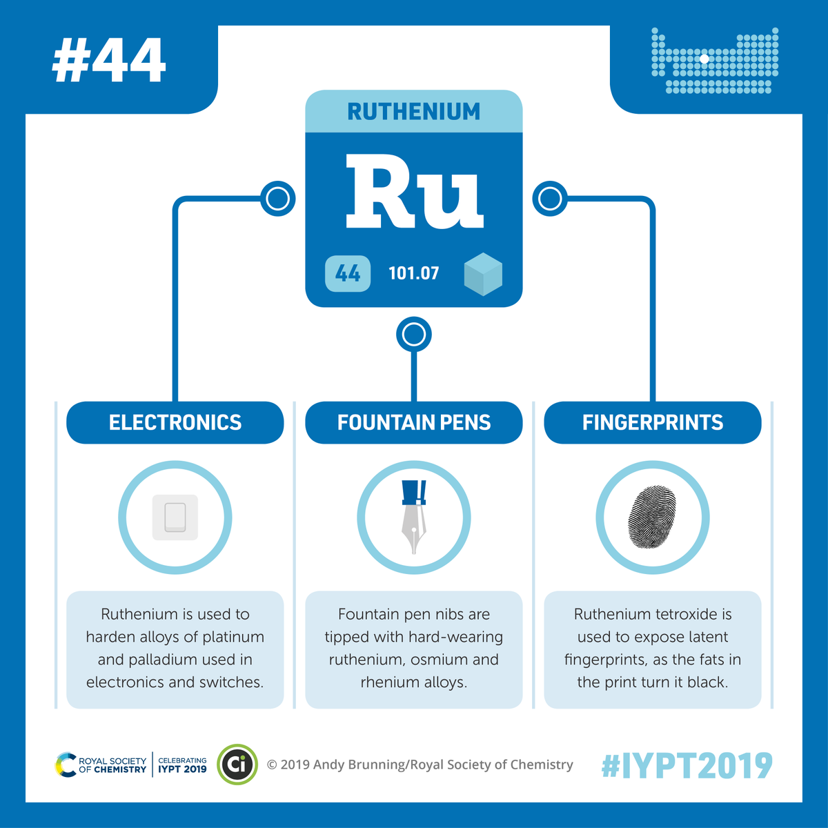 RoySocChem's tweet photo. Todays featured element in partnership with @compoundchem is ruthenium.

Ruthenium is one of the rarest metals on Earth #IYPT2019 it is one of the most effective hardeners for platinum and palladium.

Download the ruthenium infographic 👉 https://t.co/uBEkZJzM9K https://t.co/U08jDt35DW