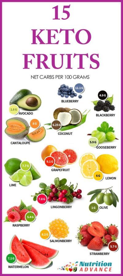DaysMe's tweet image. .🍉This is the list about 15 fruits that keto advises us to eat!
.🐷Losing weight or living with the fat body??
.🏌️‍♂️Please ACT NOW!!
.🏆Let's join Keto here: bit.ly/2Nn1vua   
#keto #ketodiet #loseweight #weightlose