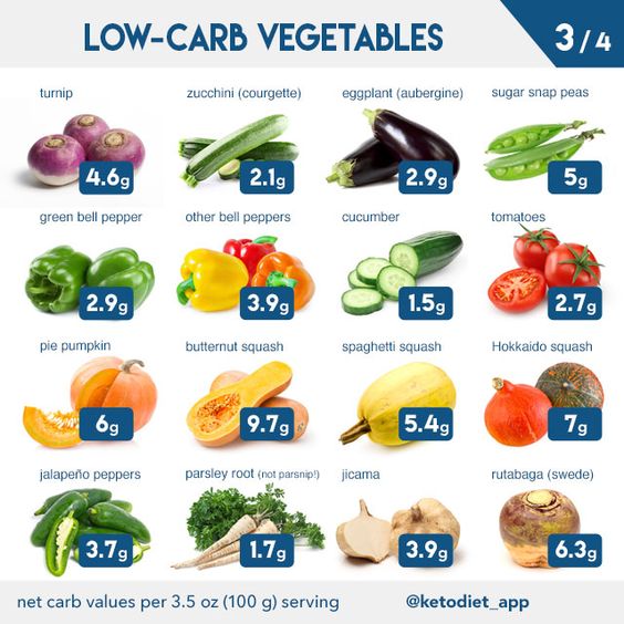 DaysMe's tweet image. .That are Low-Carb Vegetables that you can eat and don't worry about your weight.
.🐷Losing weight is "OUR" MISSON!!
.🏌️‍♂️Please ACT NOW!!
.🏆Let's join Keto here: bit.ly/2Nn1vua    
#keto #ketodiet #loseweight #weightlose
