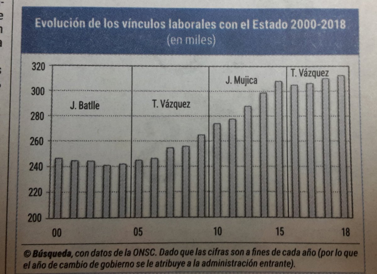 Resultado de imagen para lusich empleados publicos record con el estado uruguay