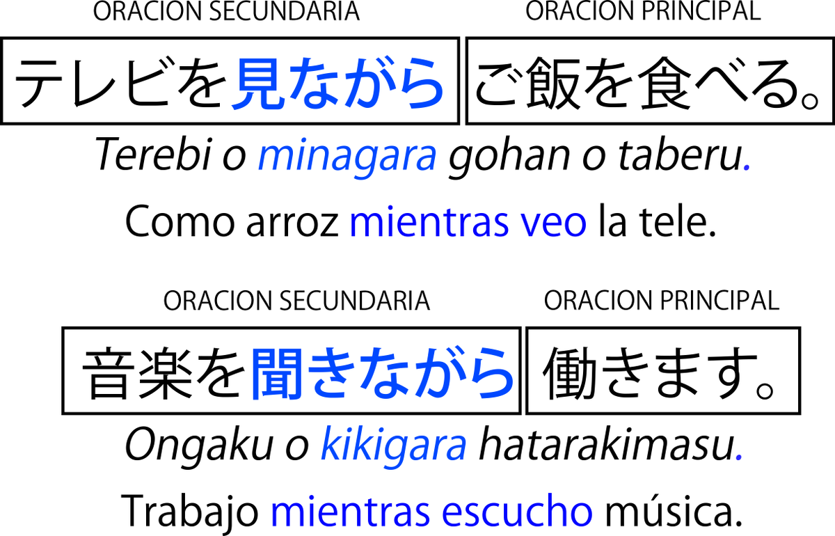 japonesaldia's tweet photo. Uso de la estructura -ながら (-nagara) #Noken5 https://t.co/wHbwmNL1sZ