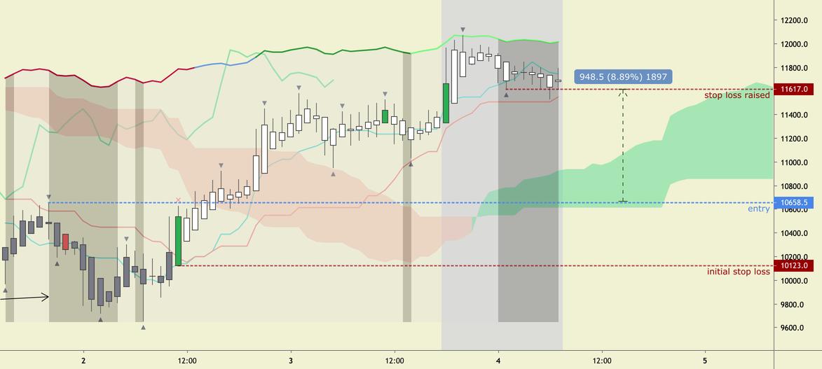 Xbt Usd Chart