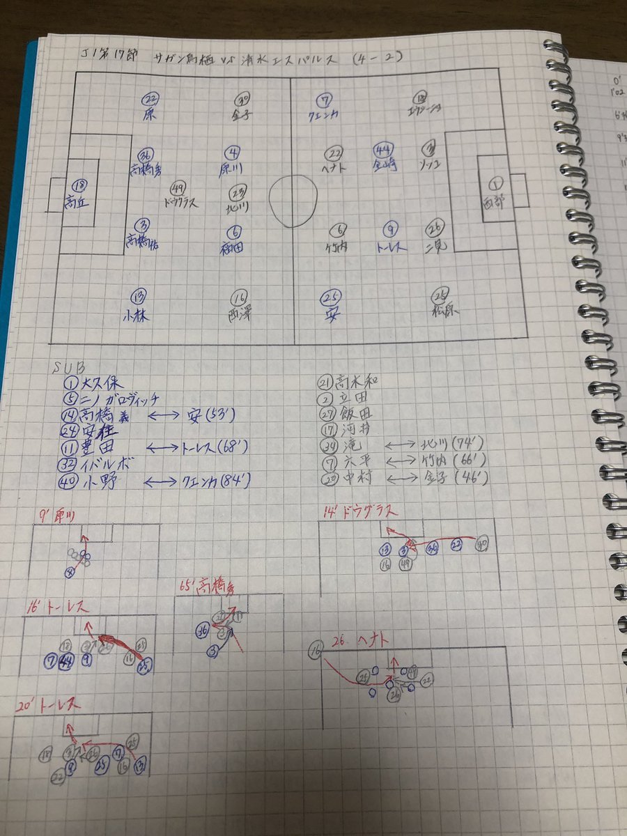 ゆぅちゅん 遊猫 鳥栖戦の振り返りノートようやく完成 Sagantosu Spulse サッカーノート サッカー分析 サッカー勉強中 T Co 8vwrer8x4p Twitter