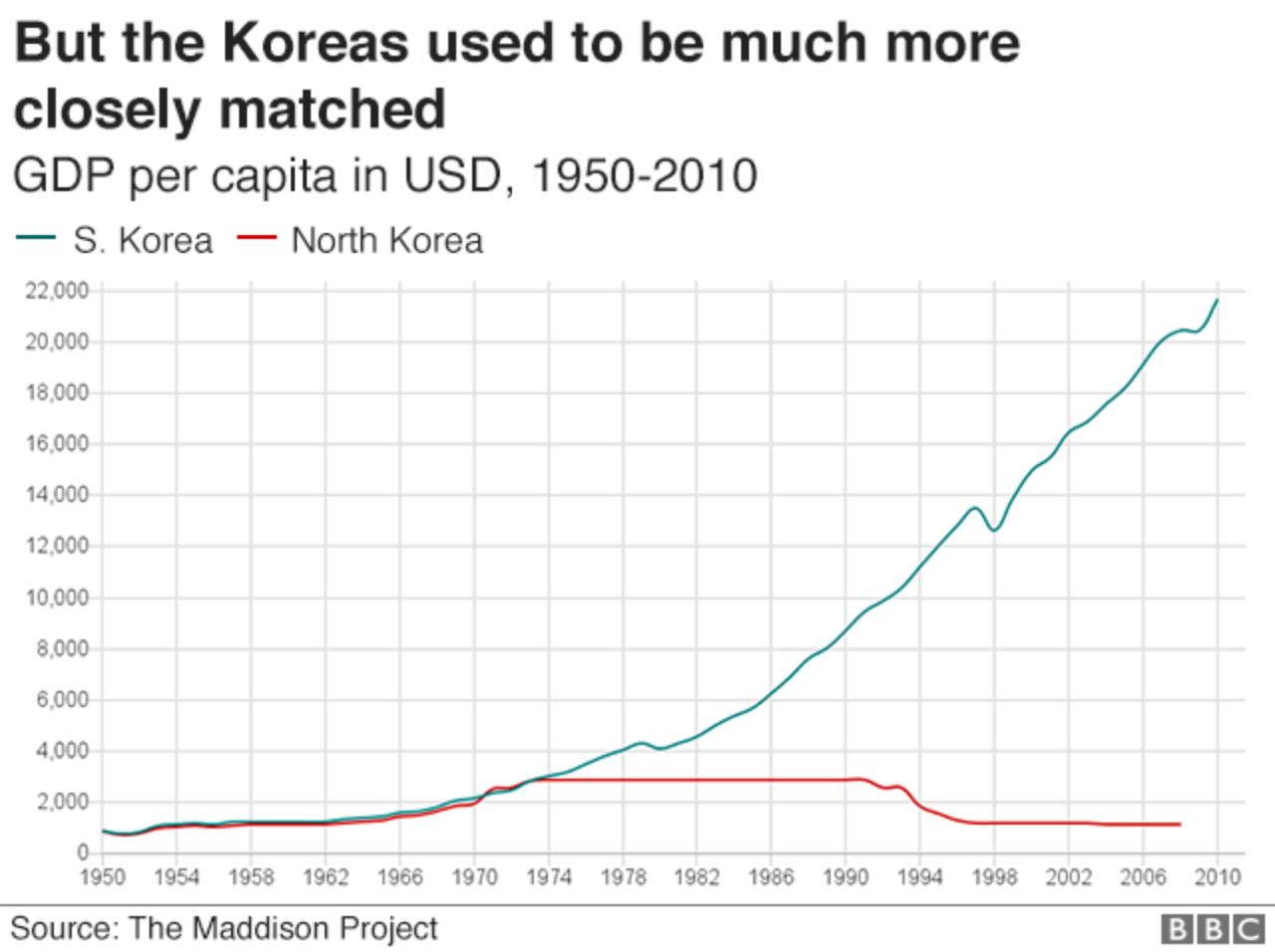 洋書 Historical Statistics of Korea Adam Tooze on X: 