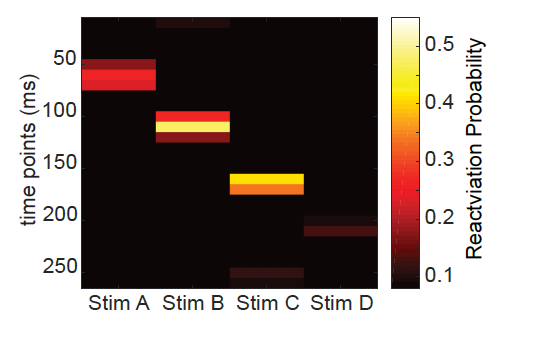 Replay is an important ingredient of learning in natural and artificial agents. In our new paper in <a href="/CellCellPress/">Cell</a>, we find that human replay spontaneously reorders experience into sequences that respect the meaningful relationships between items. cell.com/cell/fulltext/…