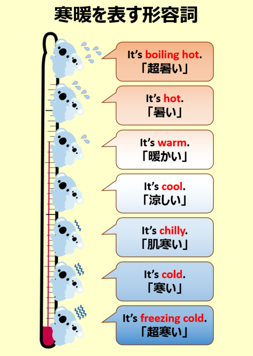 こあたん こあらの学校 Ar Twitter 寒暖を表す形容詞