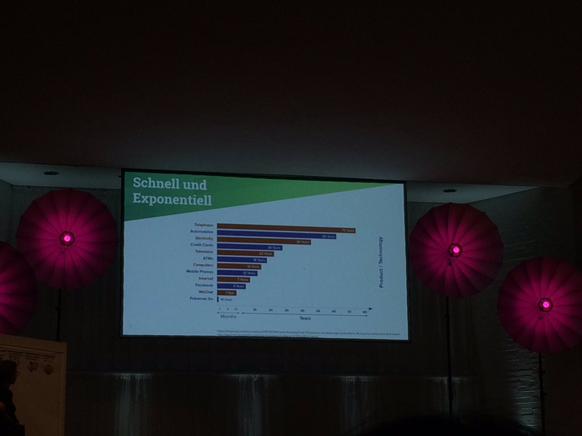 KarinaIwe's tweet image. BERLIN 😍! Das @StadtmuseumBLN spricht über digitale Transformation. Wo? Neumarkt in der Oberpfalz! 
@lstfmby #bymt19 #museum #digimus #digsmus @SebastianRuff Schnell und exponentiell - Veränderungsprozesse in #SocialMedia. (Jemand schnarcht in Reichweite zu meiner Reihe🧐)