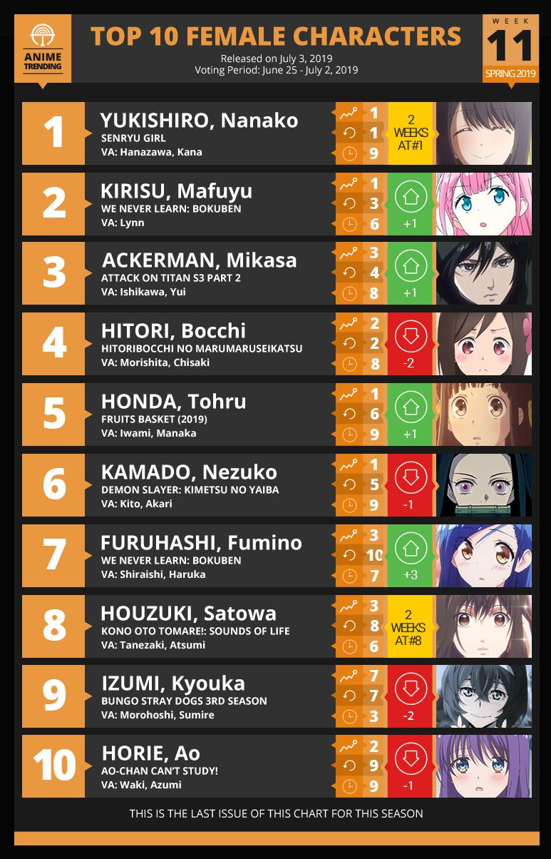 Top anime 2019 outlet