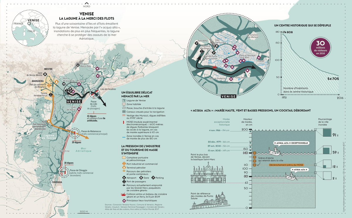 Le Monde En Cartes Pa Twitter Venise La Lagune A La Merci Des Flots A Retrouver Tout L Ete En Kiosque Dans Notre Hors Serie Geopolitique Des Iles En 40 Cartes Lemondefr Mucem