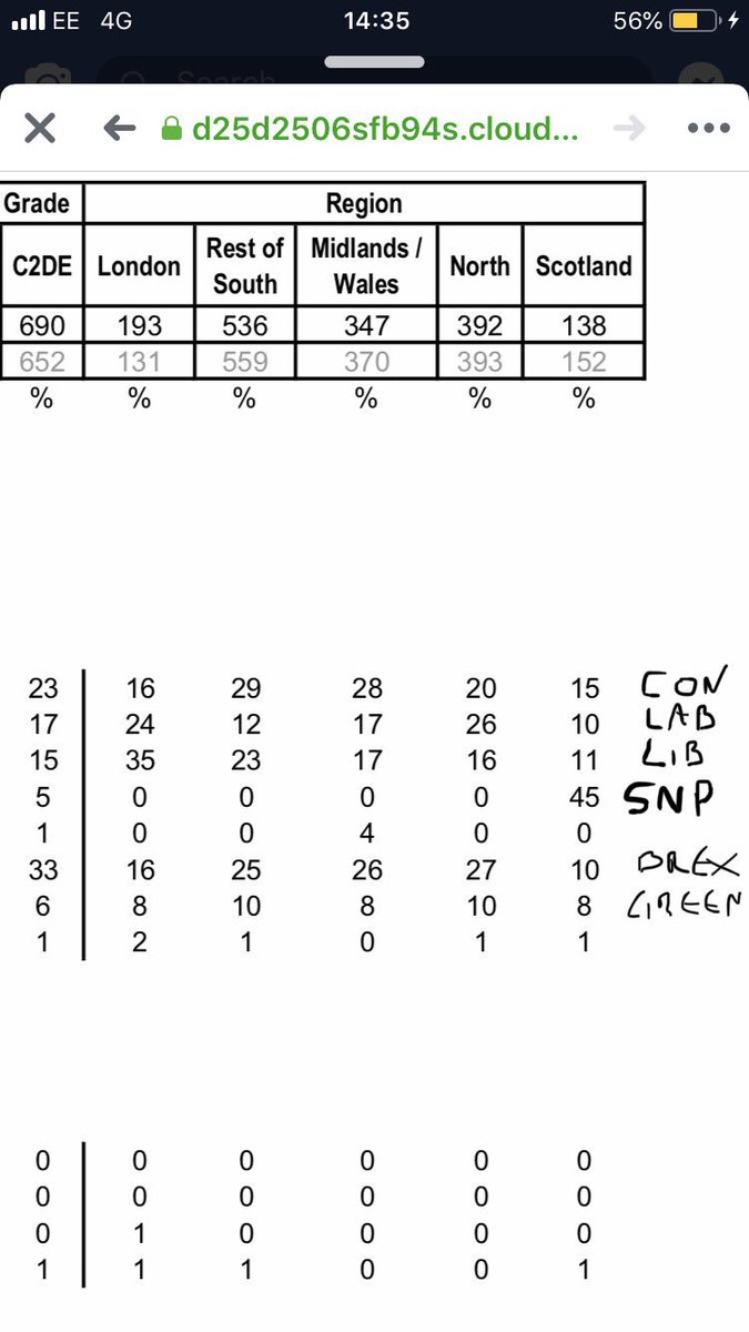 williamdebunk's tweet photo. @dados_ponytail @Clwydcanary @IsThisAB0t @lumi_1984 @janetpontin @ScotNational Westminster YouGov / the times voting intentions 2-3July showing SNP with 45% and green with 8%. https://t.co/v7x1xc8FfH