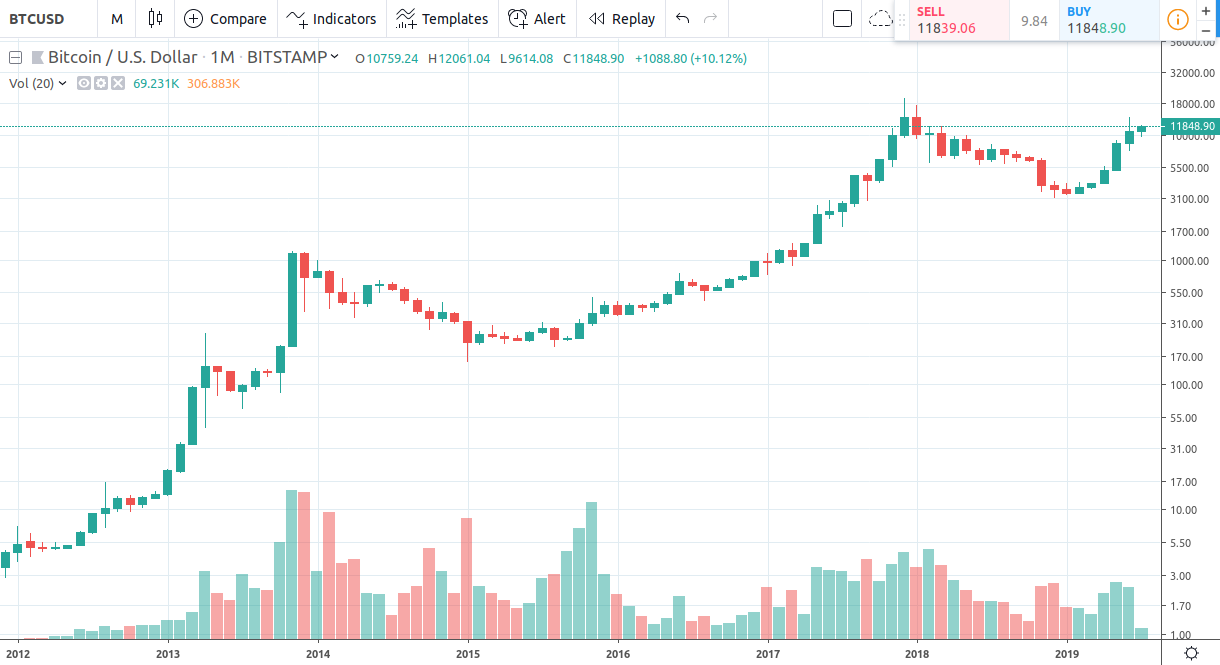 Bitstamp listing bitcoin cash Bitstamp listing bitcoin cash 2022 us open betting odds