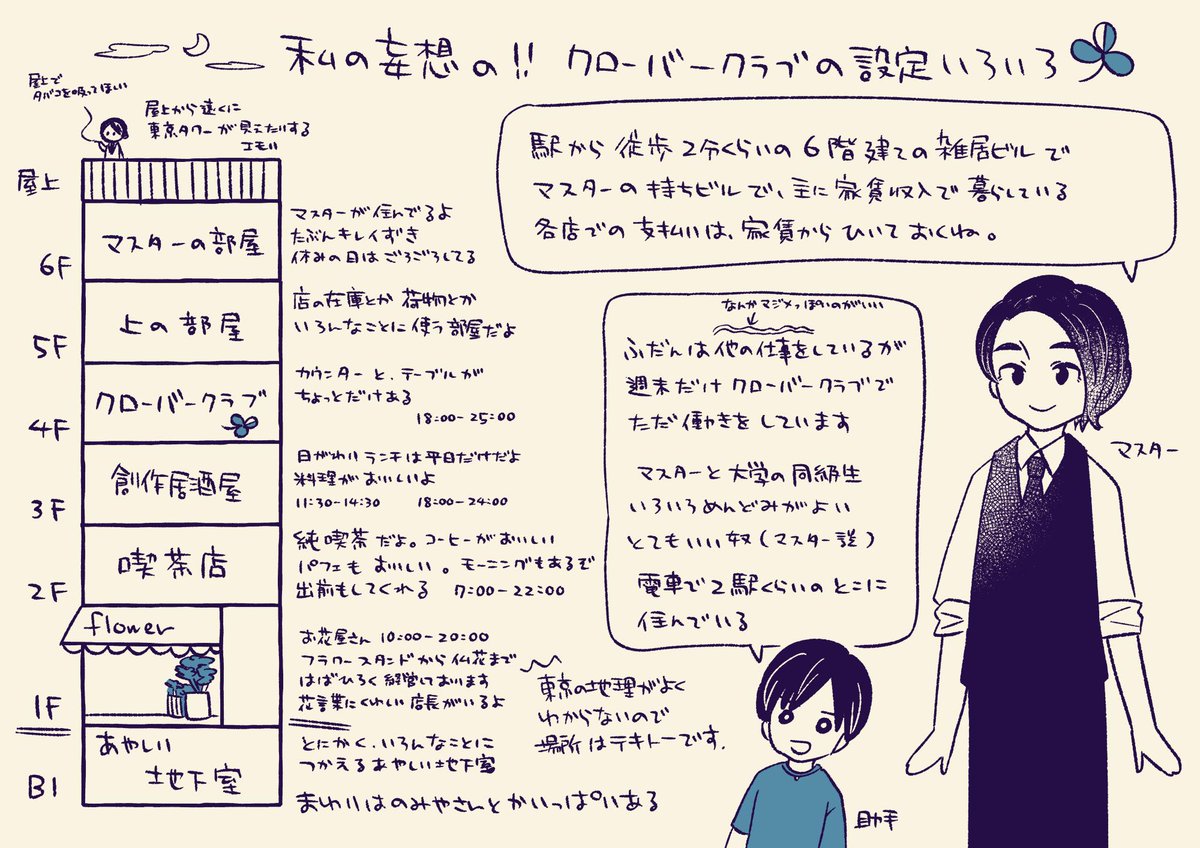 二次創作注意。クローバークラブのことを考えすぎて、いろんな妄想が止まらないのでとりとめなく。いろんな人の考えたクローバークラブのあれこれを聞きたい。(ましろ) 