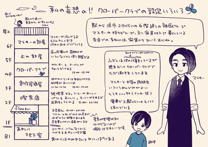二次創作注意。クローバークラブのことを考えすぎて、いろんな妄想が止まらないのでとりとめなく。いろんな人の考えたクローバークラブのあれこれを聞きたい。(ましろ) 