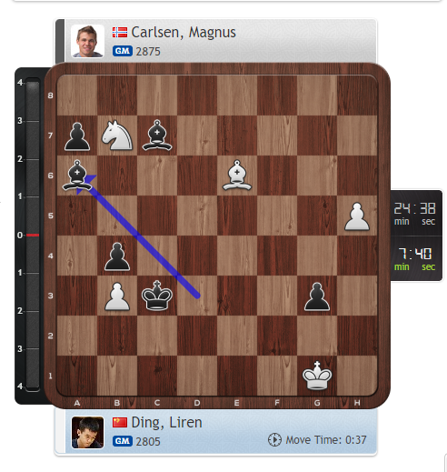 TarjeiJS's tweet photo. ⚡️BREAKING: Carlsen is officially on 🔥!
✔️ 3rd win in a row
✔️ 22nd win in 2019
✔️ Scores 1st win vs World #3 Ding
✔️ 76th game without a loss
✔️ 2881,3, 7,9 pts away from @2700chess record, 0,7 from official @FIDE_chess record
✔️ Leads Croatia #GrandChessTour with 6/8 https://t.co/C9UIgtXttZ