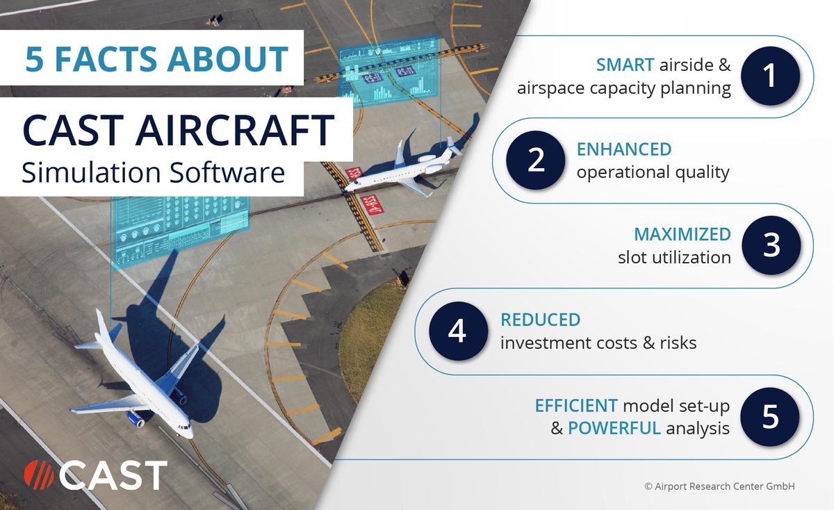arc_cast_'s tweet photo. #5Facts about #CASTAircraft #Software #Simulation – the leading aircraft traffic and process simulation software. get more information on our website. https://t.co/ZpLn91GWaS #aviation #airport #aircraft #ki #ai #airportsimulation https://t.co/hIGNBMi6iQ