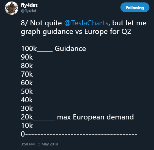 TeslaHistorian's tweet photo. .@Fly4dat https://t.co/4Cuko0ZcRu