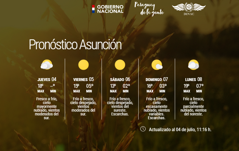Dirección de Meteorología e Hidrología - DMH tweet media