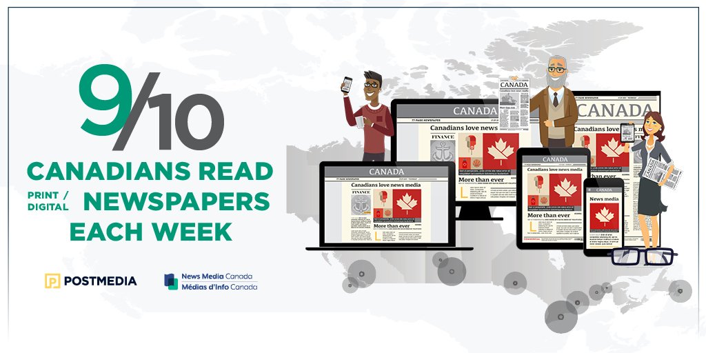 Younger Canadians are reading newspapers, almost as much as boomers. Check out these stats!
90% of Boomers, 88% of Millennials &amp; 93% of Business Decision Makers read newspapers weekly!

Read more at: nmc-mic.ca/news/research/…