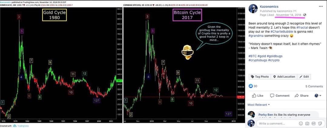 To think the BS on CT kicked my dude off here 1Y ago &amp; still in early November 2018, Kazonomics drops the greatest fractal the majority of us will ever see. 
Imagine calling the next 9 months of price action, one month before it happened. Goes to show that #timingmatters