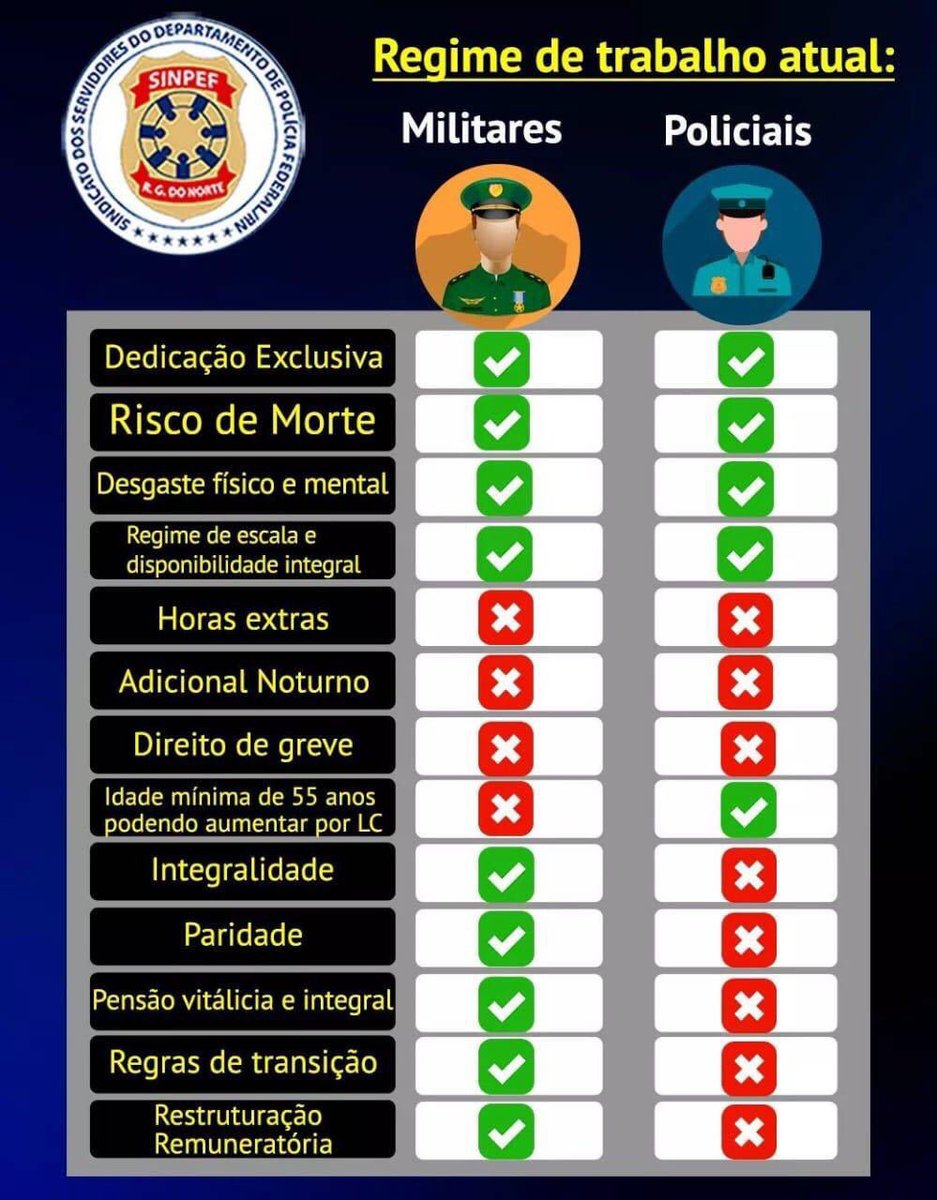 marcospeixoto72's tweet photo. @joicehasselmann Isso que vc chama de privilégio: #PiorAposentadoriaPolicialDoMundo

@alefrotabrasil
@BolsonaroSP
@jairbolsonaro https://t.co/qsssF5VC29
