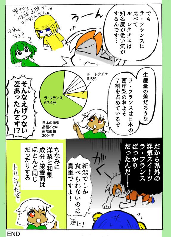 Jくらぶ擬人化】7月4日は語呂合わせで梨の日でした！【らくがき漫画