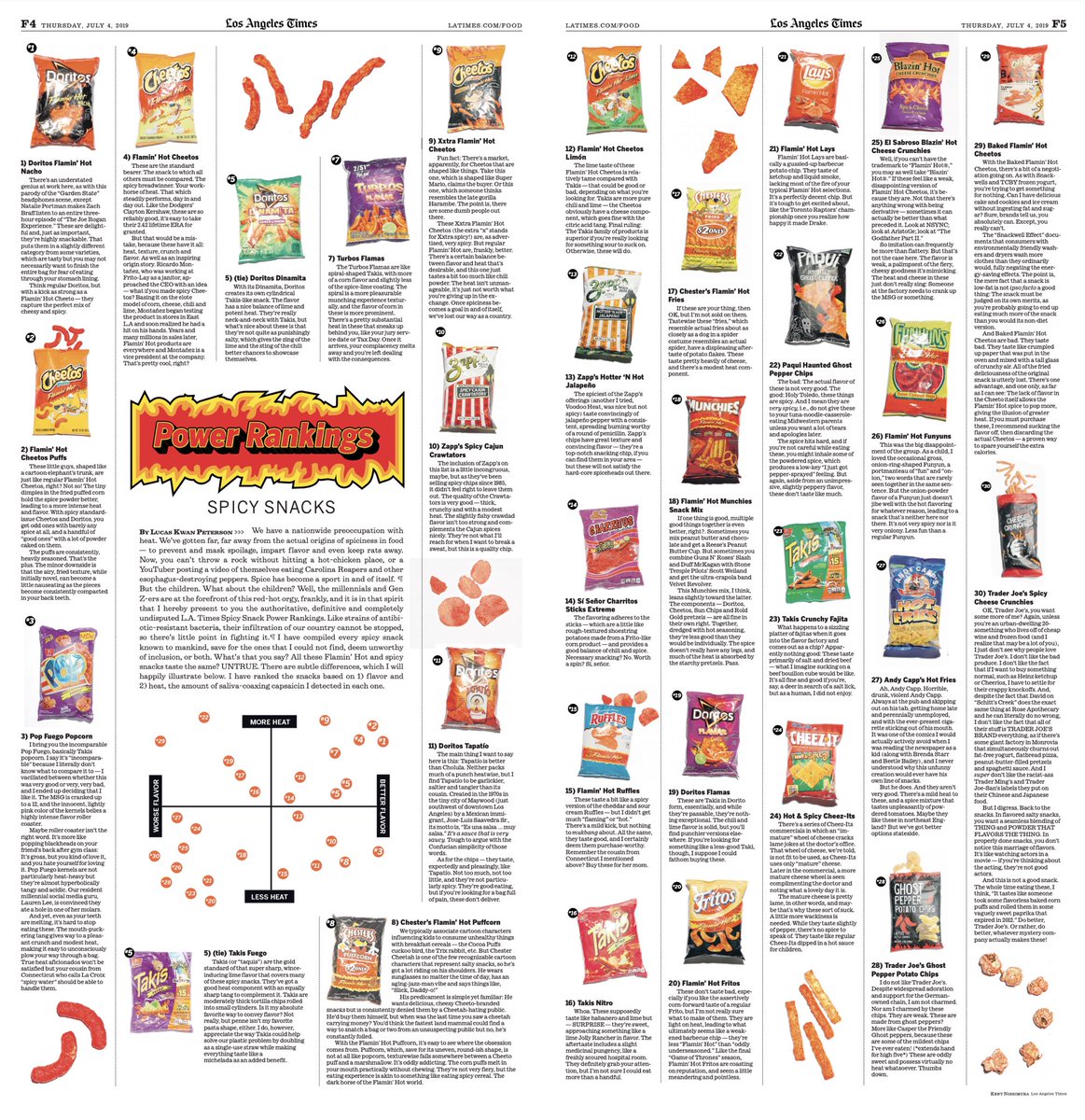 A_MartinaIbanez's tweet photo. Spicy snaxxx power rankings in todayβs @latimesfood https://t.co/fTablFvilZ