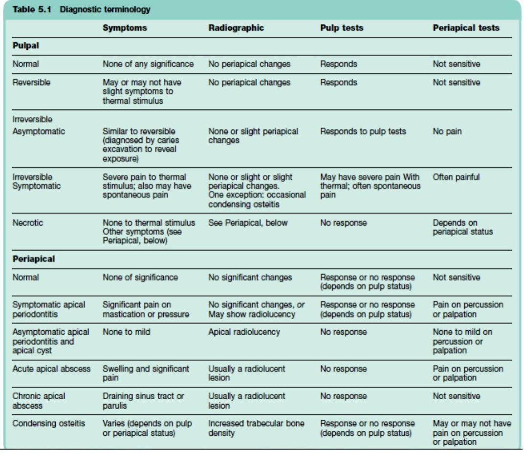 Hi everyone ?? in this thread we are going to talk about endodontic