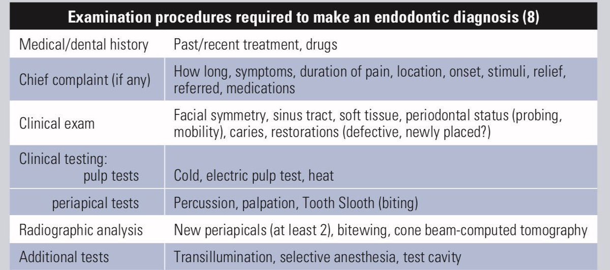 Hi everyone ?? in this thread we are going to talk about endodontic