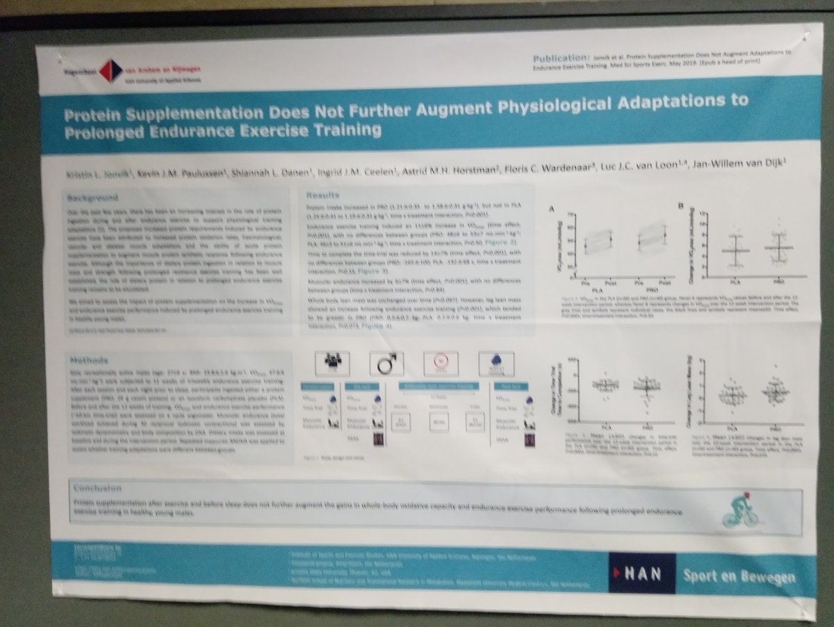 No extra effect of protein supplementation on endurance training effects - presenting our study published in <a href="/MSSEonline/">Medicine & Science in Sports & Exercise</a> tomorrow Friday <a href="/ECSSCongress/">ECSS Seville 2020</a> 16:45pm South Hall 1B <a href="/HANsportnutr/">HAN Sport & Nutrition</a> <a href="/HAN_SenB/">HAN Sport en Bewegen</a> <a href="/FrieslndCampina/">FrieslandCampina</a> <a href="/MaastrichtU/">Maastricht University</a>