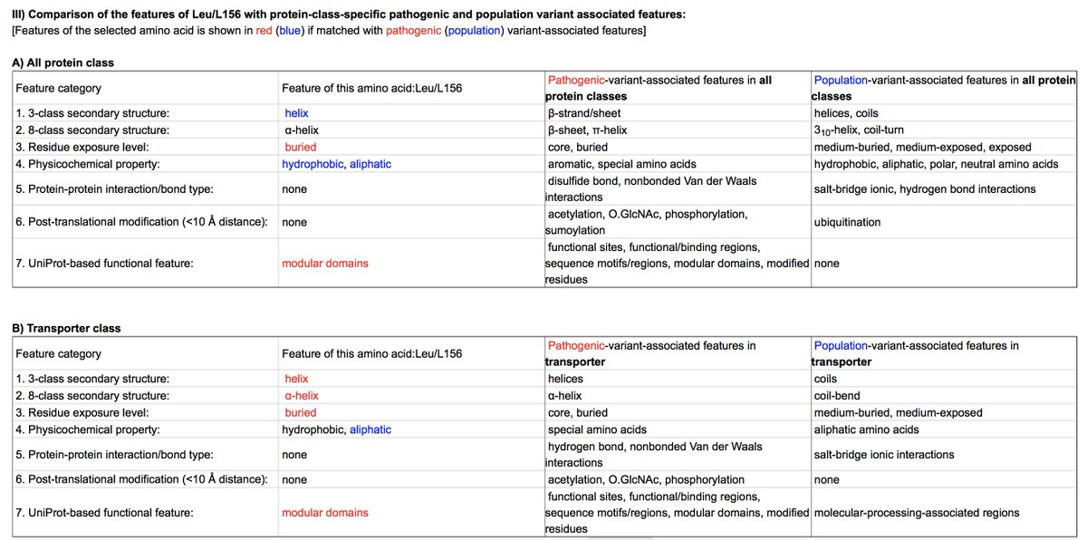 download detection of highly dangerous pathogens: microarray methods