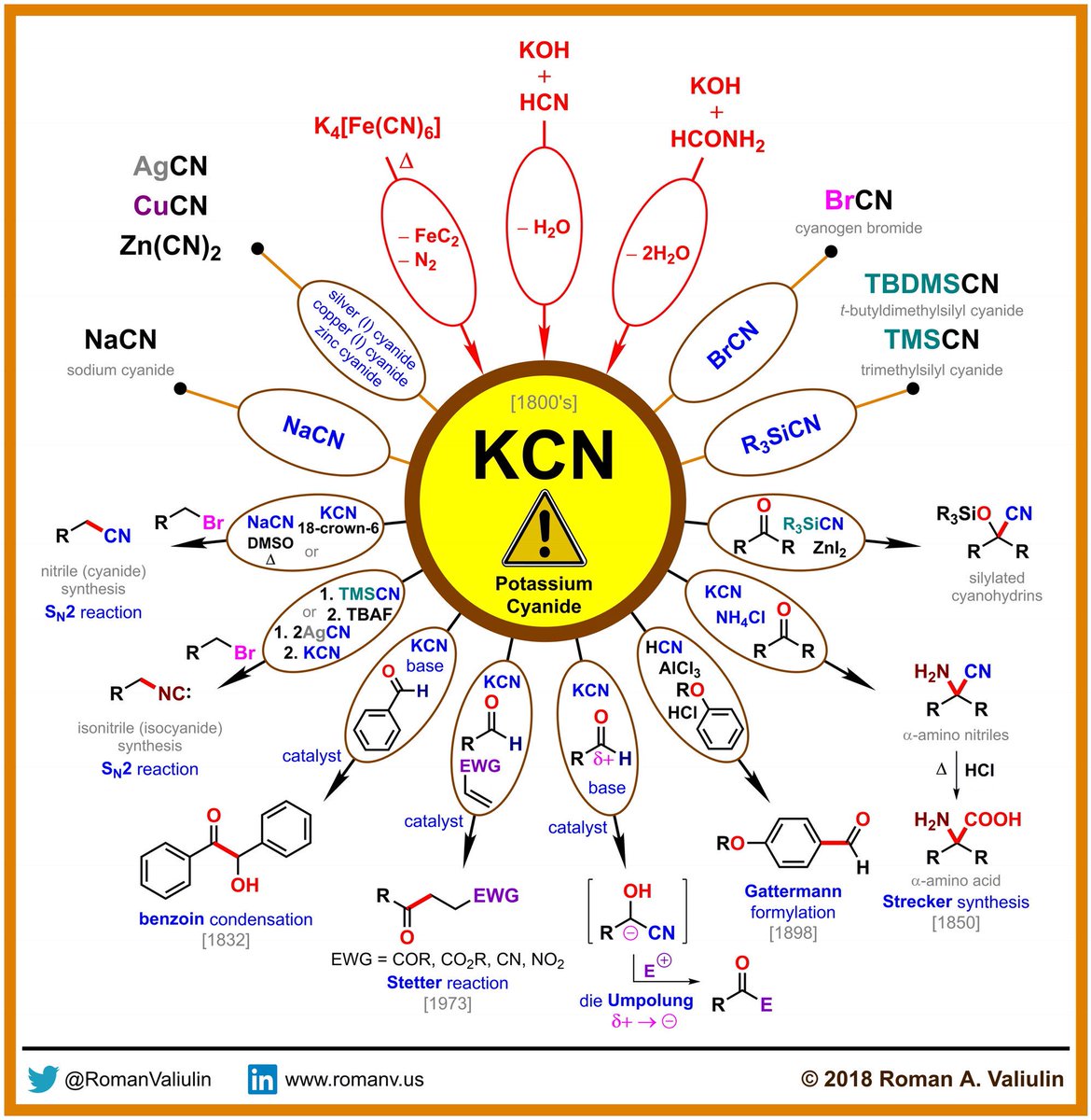 RomanValiulin's tweet photo. Happy 4th of July!!! 🇺🇸🇺🇸🇺🇸🇺🇸 Check out ⚗️ #100MustKnowMechanisms #100MustKnowReagents #NeverStopLearningChemistry and more at https://t.co/gQGZOUvoTh made with @ChemDraw https://t.co/FAFk1aNaUF